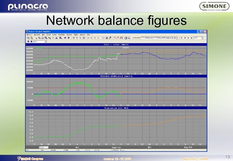 Network balance figures 13 