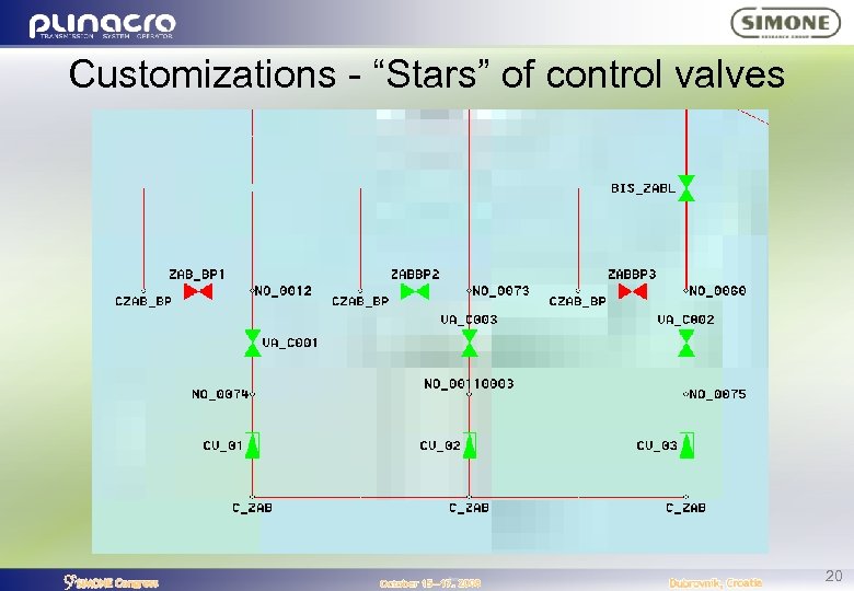 Customizations - “Stars” of control valves 20 