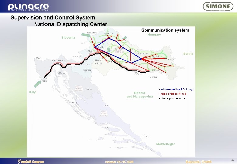 Supervision and Control System National Dispatching Center Communication system - microwave link PDH ring