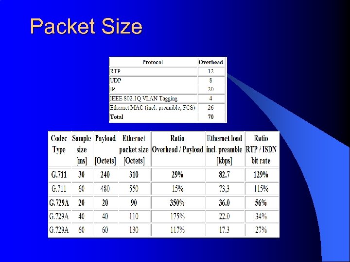 Packet Size 