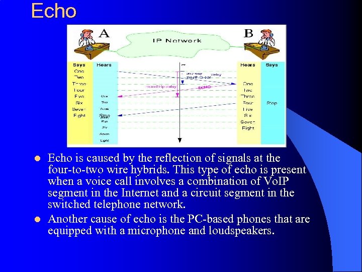 Echo l l Echo is caused by the reflection of signals at the four-to-two