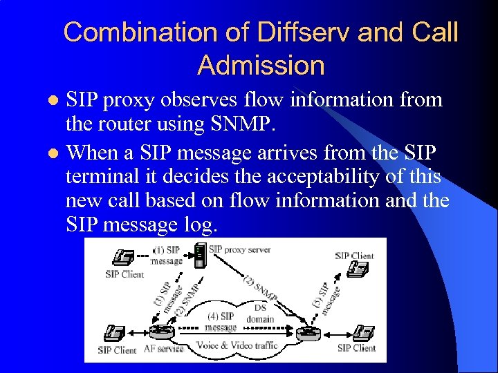 Combination of Diffserv and Call Admission SIP proxy observes flow information from the router
