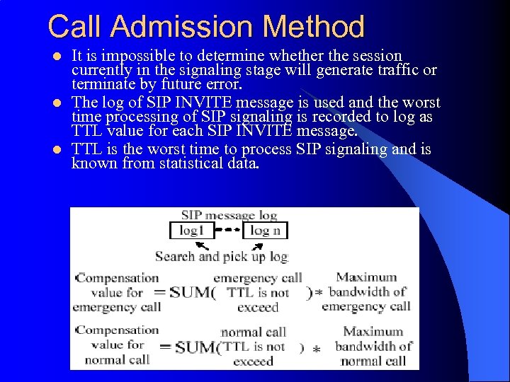 Call Admission Method l l l It is impossible to determine whether the session