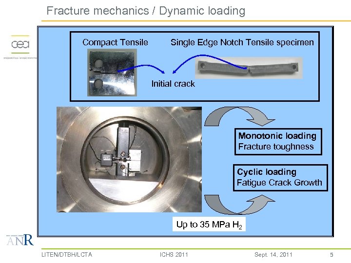 Fracture mechanics / Dynamic loading Compact Tensile Single Edge Notch Tensile specimen Initial crack