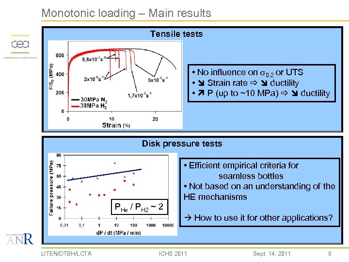 Monotonic loading – Main results Tensile tests • No influence on s 0. 2