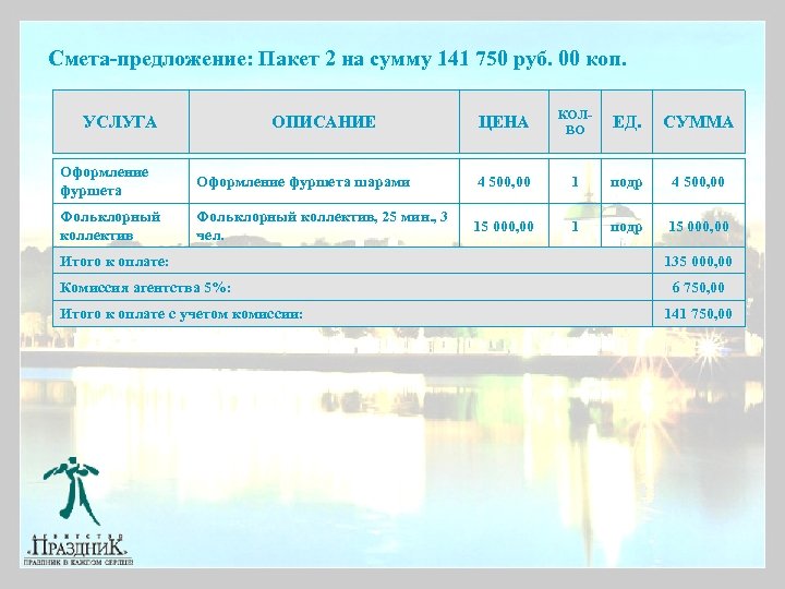Смета-предложение: Пакет 2 на сумму 141 750 руб. 00 коп. УСЛУГА ОПИСАНИЕ ЦЕНА КОЛВО