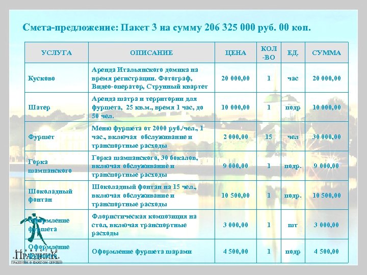 Смета-предложение: Пакет 3 на сумму 206 325 000 руб. 00 коп. ОПИСАНИЕ ЦЕНА КОЛ
