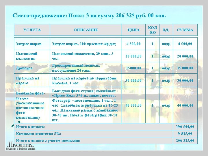 Смета-предложение: Пакет 3 на сумму 206 325 руб. 00 коп. УСЛУГА ОПИСАНИЕ ЦЕНА КОЛ