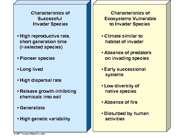 Characteristics of Successful Invader Species • High reproductive rate, short generation time (r-selected species)