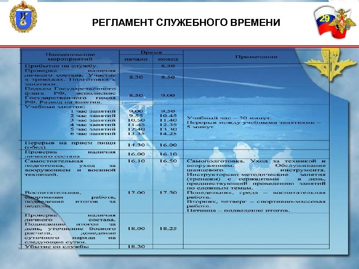 Время военнослужащего. Регламент служебного времени. Регламент служебного времени военнослужащих по контракту. Регламент служебного времени воинской части. Регламент служебного времени в армии.