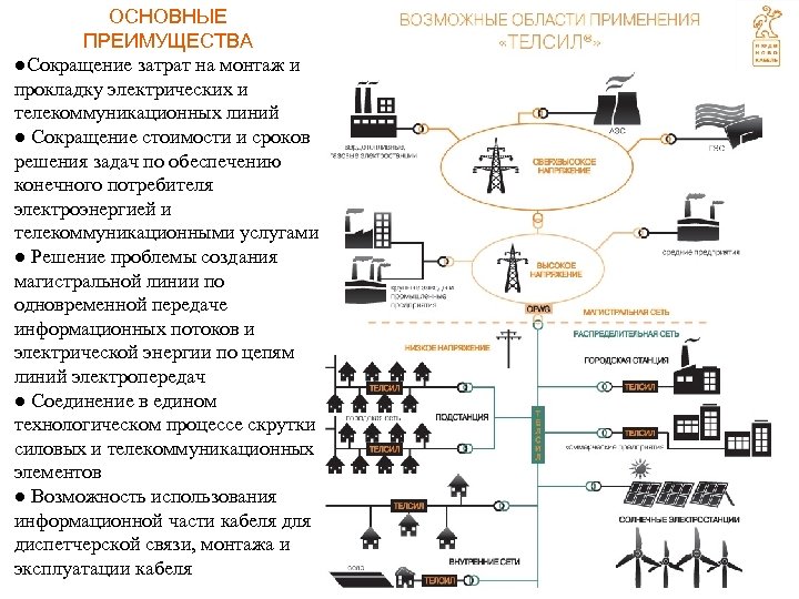 ОСНОВНЫЕ ПРЕИМУЩЕСТВА ●Сокращение затрат на монтаж и прокладку электрических и телекоммуникационных линий ● Сокращение