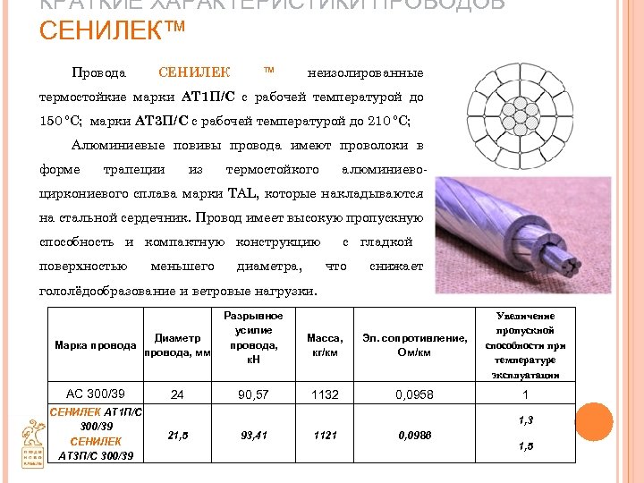 КРАТКИЕ ХАРАКТЕРИСТИКИ ПРОВОДОВ СЕНИЛЕК™ Провода СЕНИЛЕК ™ неизолированные термостойкие марки АТ 1 П/С с