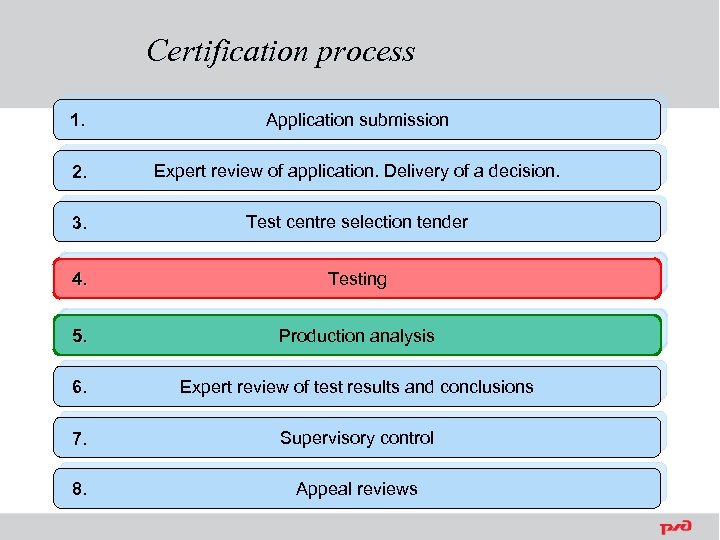 Certification process 1. Application submission 2. Expert review of application. Delivery of a decision.