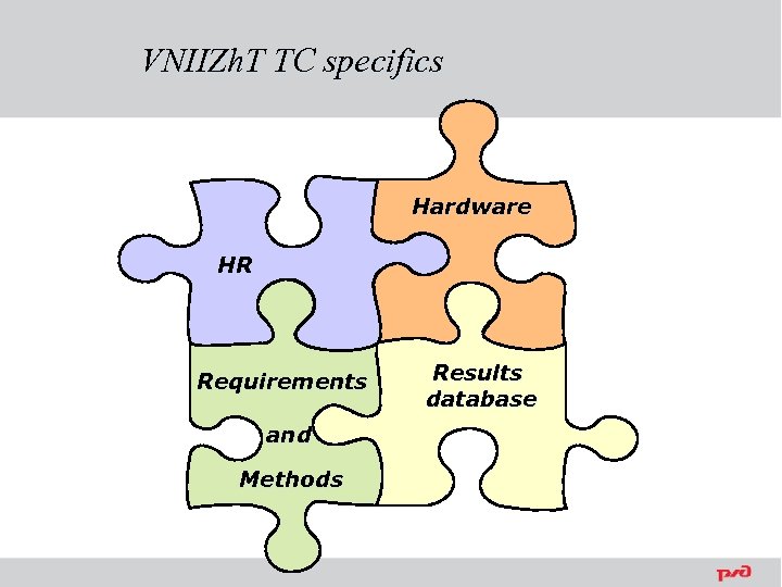 VNIIZh. T TC specifics Hardware HR Requirements and Methods Results database 