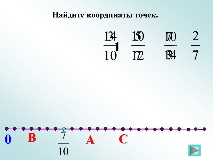 Найдите координаты точек. 1 0 В А С 