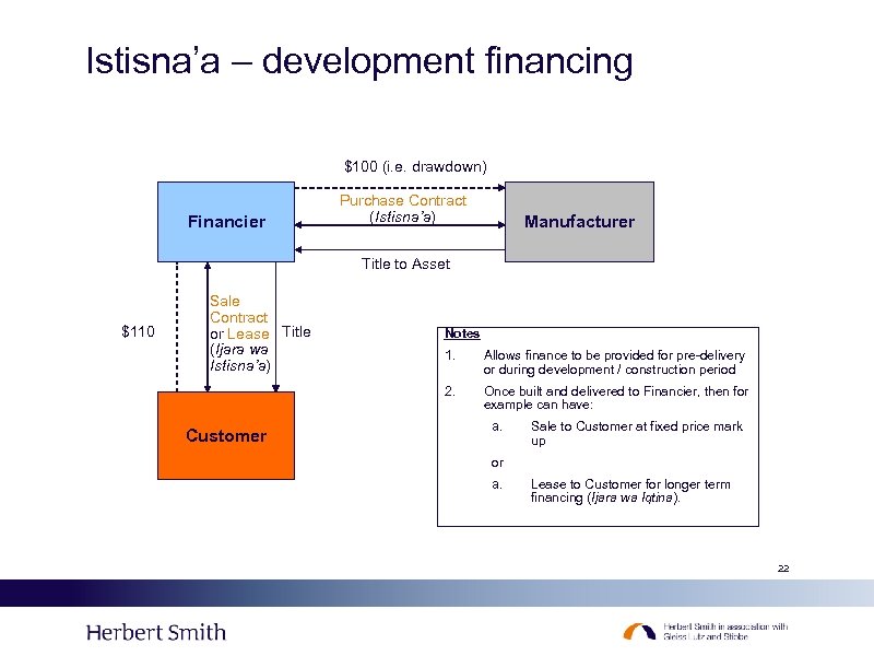Istisna’a – development financing $100 (i. e. drawdown) Financier Purchase Contract (Istisna’a) Manufacturer Title