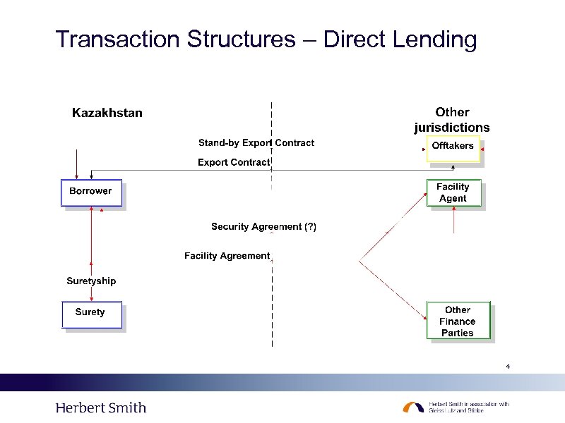 Transaction Structures – Direct Lending 4 
