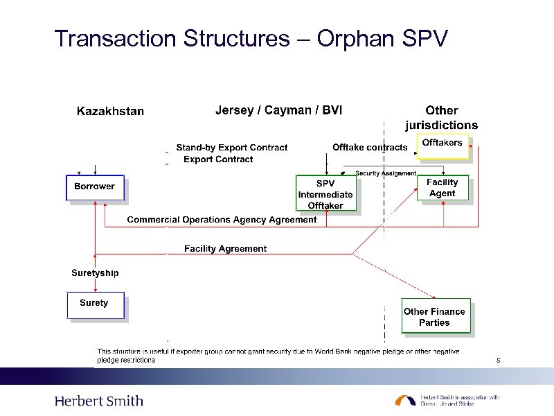 Transaction Structures – Orphan SPV 5 