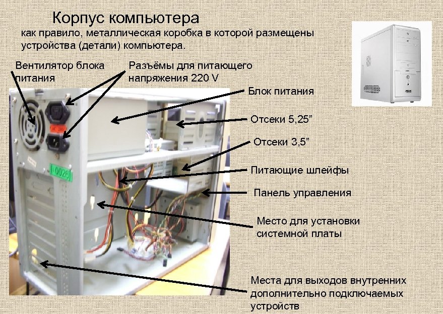 Корпус компьютера как правило, металлическая коробка в которой размещены устройства (детали) компьютера. Вентилятор блока