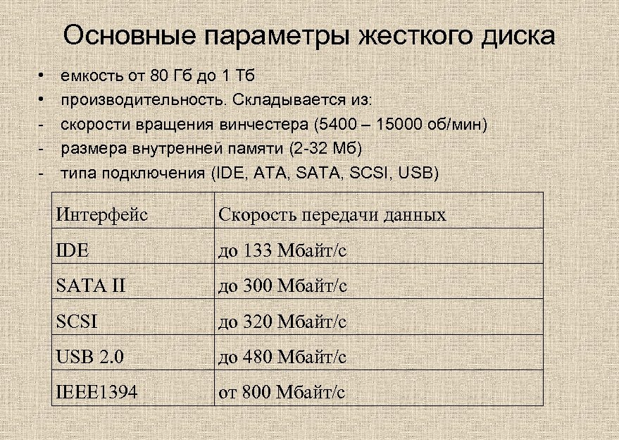 Основные параметры. Основные параметры жесткого диска. Параметры винчестера. Основные параметры жесткого диска емкость и. Основной параметр жесткого диска.