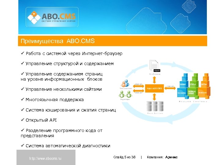 Преимущества ABO. CMS ü Работа с системой через Интернет-браузер ü Управление структурой и содержанием