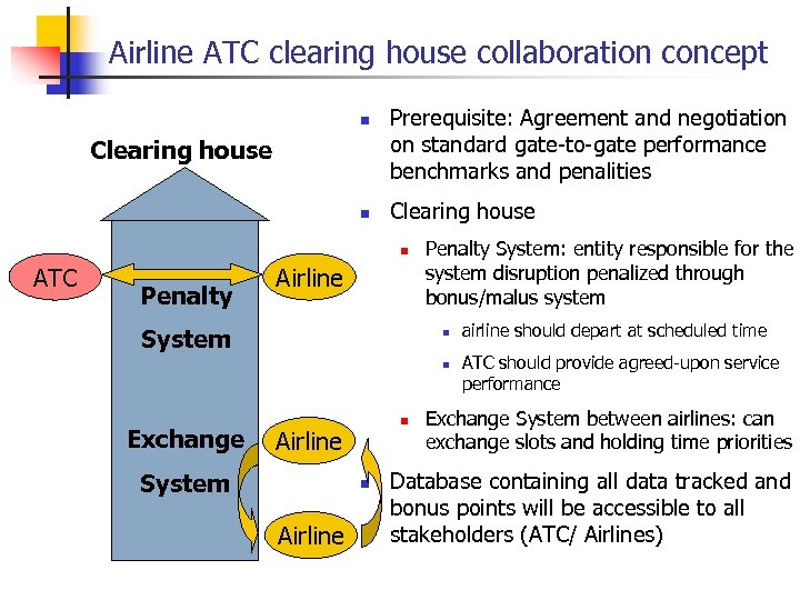 Airline ATC clearing house collaboration concept n Clearing house n Prerequisite: Agreement and negotiation