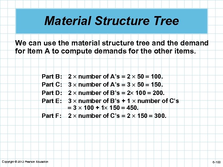 Material Structure Tree We can use the material structure tree and the demand for