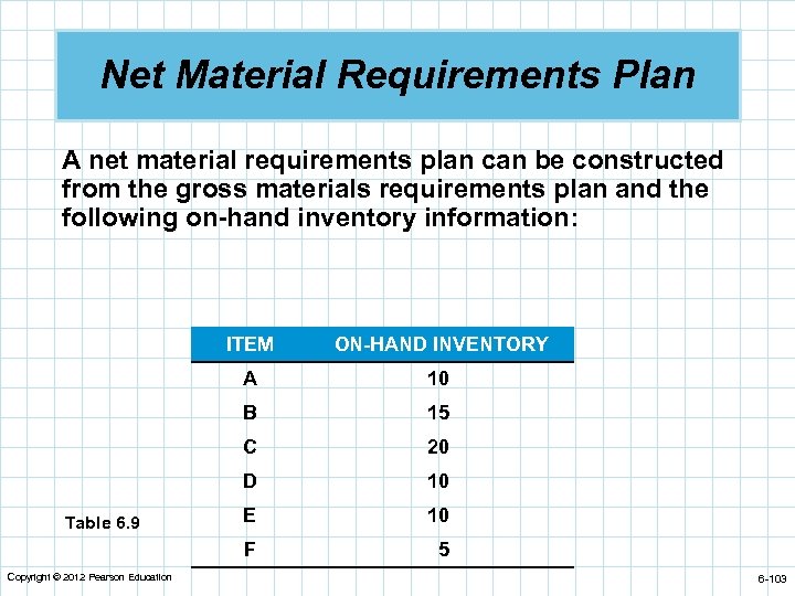 Net Material Requirements Plan A net material requirements plan can be constructed from the