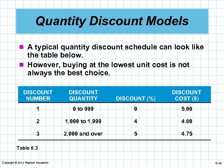 Quantity Discount Models n A typical quantity discount schedule can look like the table