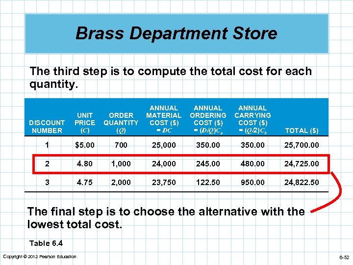 Brass Department Store The third step is to compute the total cost for each