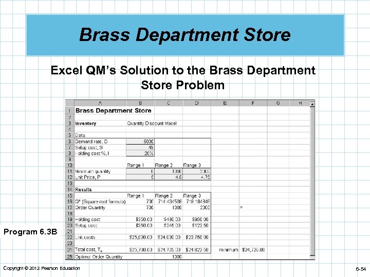 Brass Department Store Excel QM’s Solution to the Brass Department Store Problem Program 6.