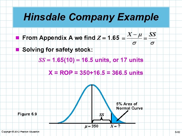 Hinsdale Company Example n From Appendix A we find Z 1. 65 n Solving