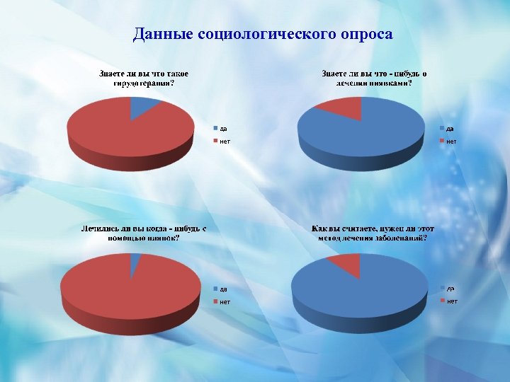 Диаграмма социологического опроса