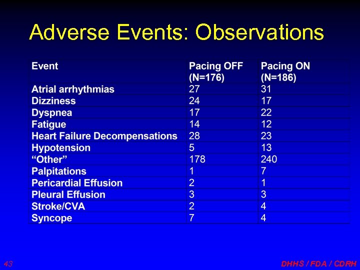 Adverse Events: Observations 43 DHHS / FDA / CDRH 