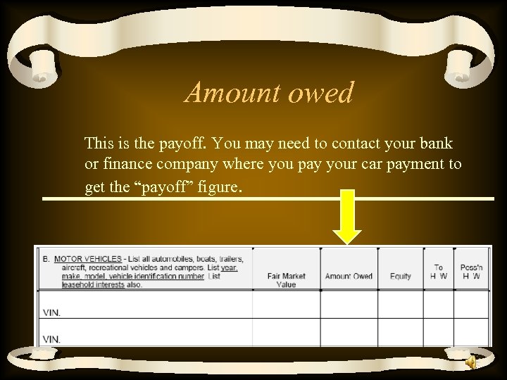 Amount owed This is the payoff. You may need to contact your bank or