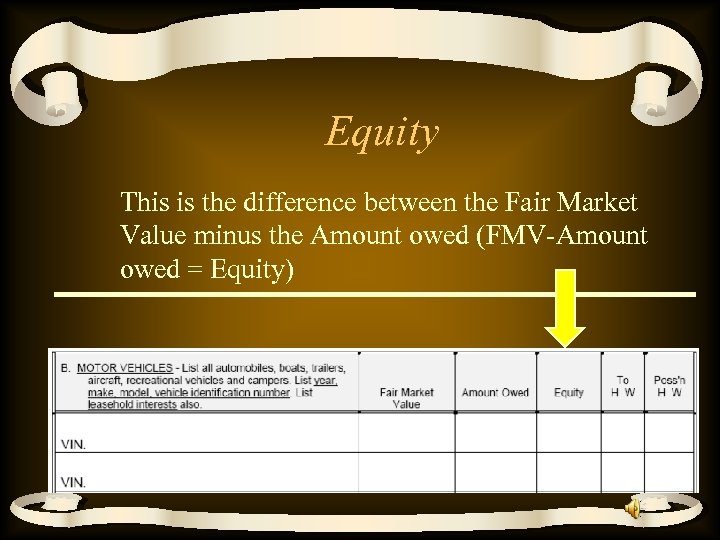 Equity This is the difference between the Fair Market Value minus the Amount owed