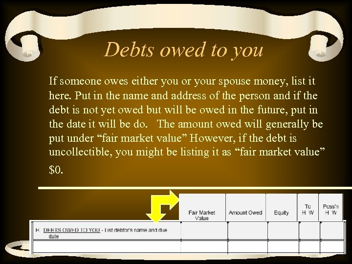 Debts owed to you If someone owes either you or your spouse money, list