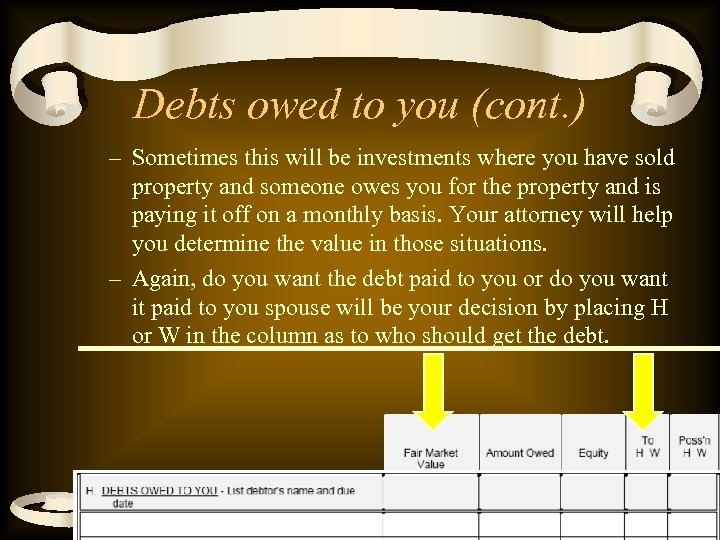 Debts owed to you (cont. ) – Sometimes this will be investments where you