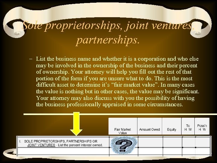 Sole proprietorships, joint ventures, partnerships. – List the business name and whether it is