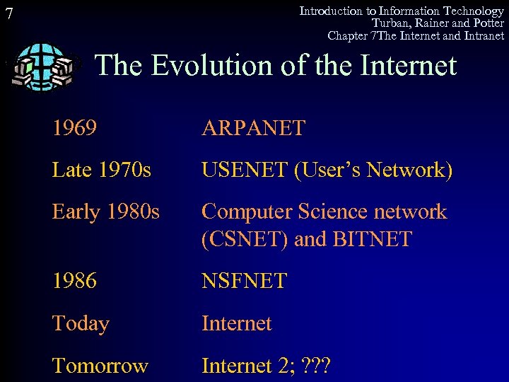 Introduction to Information Technology Turban, Rainer and Potter Chapter 7 The Internet and Intranet