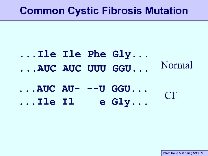 Common Cystic Fibrosis Mutation . . . Ile Phe Gly. . . AUC UUU