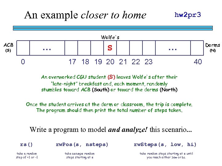 An example closer to home Wolfe's . . . ACB (S) 0 hw 2