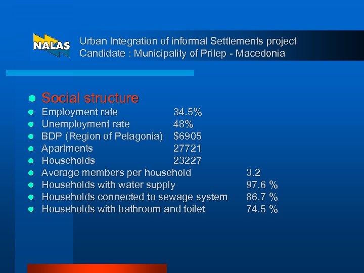 Urban Integration of informal Settlements project Candidate : Municipality of Prilep - Macedonia l