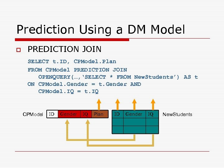 Prediction Using a DM Model o PREDICTION JOIN SELECT t. ID, CPModel. Plan FROM