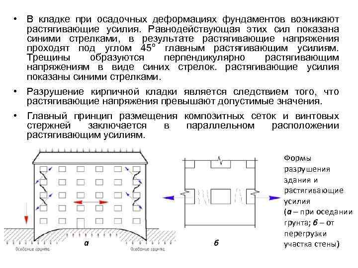  • В кладке при осадочных деформациях фундаментов возникают растягивающие усилия. Равнодействующая этих сил