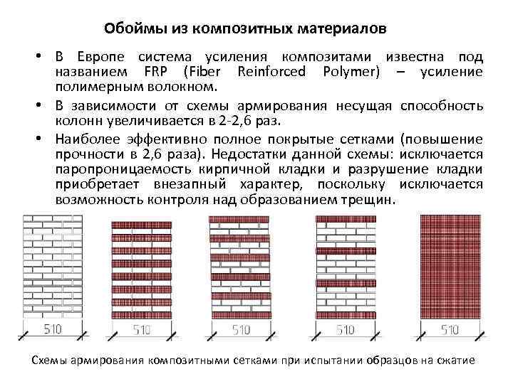 Обоймы из композитных материалов • В Европе система усиления композитами известна под названием FRP