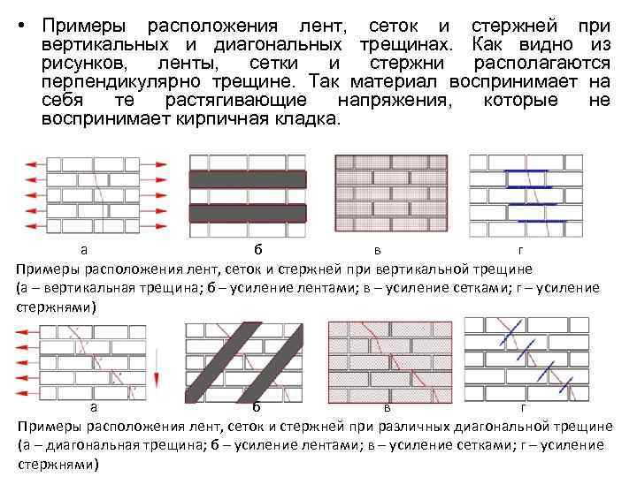  • Примеры расположения лент, сеток и стержней при вертикальных и диагональных трещинах. Как