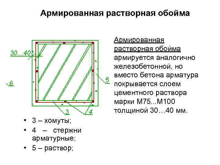Армированная растворная обойма армируется аналогично железобетонной, но вместо бетона арматура покрывается слоем цементного раствора