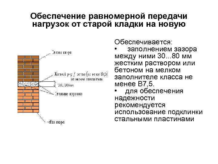 Обеспечение равномерной передачи нагрузок от старой кладки на новую Обеспечивается: • заполнением зазора между