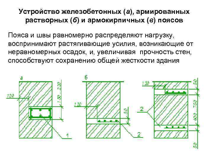 Устройство железобетонных (а), армированных растворных (б) и армокирпичных (в) поясов Пояса и швы равномерно